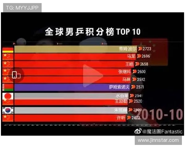 亚运会积分榜更新成都乒乓球队以89分稳居第一名