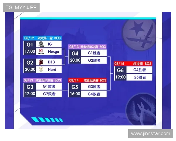 国际邀请赛最新动态IG战队以75分稳居积分榜首位