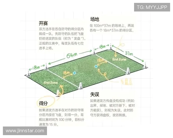 深入分析西安飞盘队区域防守战术及其在比赛中的应用效果 深入分析西安飞盘队区域防守战术及其在比赛中的应用效果